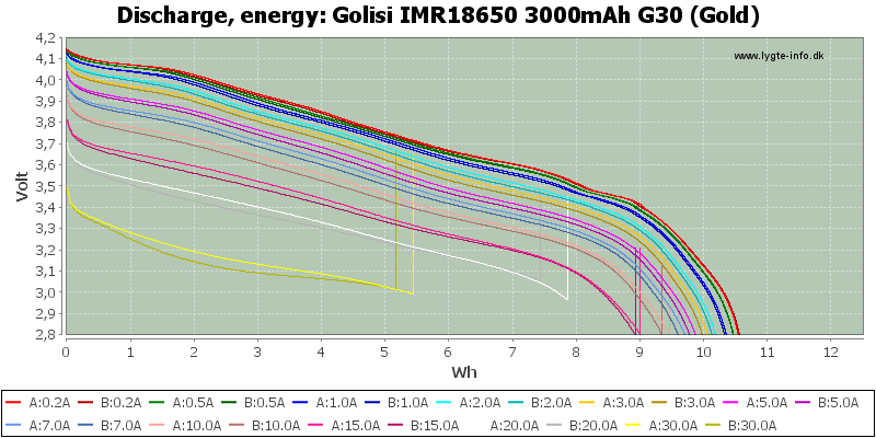 HKJ, discharge energy HKJ, discharge energy