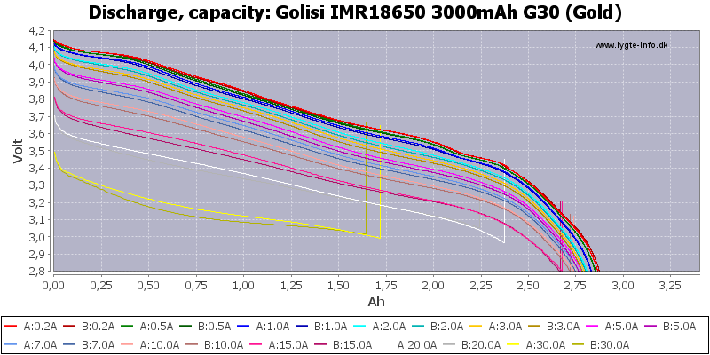 HKJ, discharging, capacity HKJ, discharging, capacity
