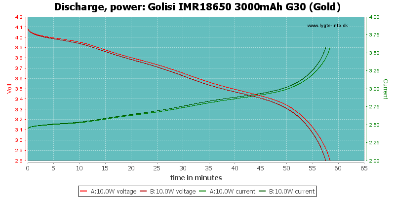 HKJ, discharging, power HKJ, discharging, power