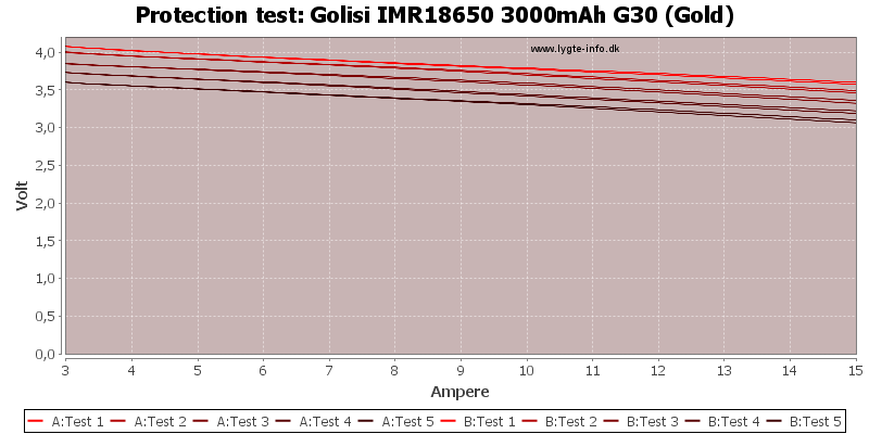 HKJ, protection test HKJ, protection test